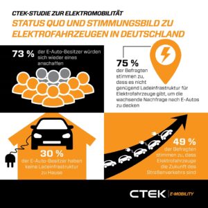 CTEK_Infografik_Studie_Elektromobilitaet