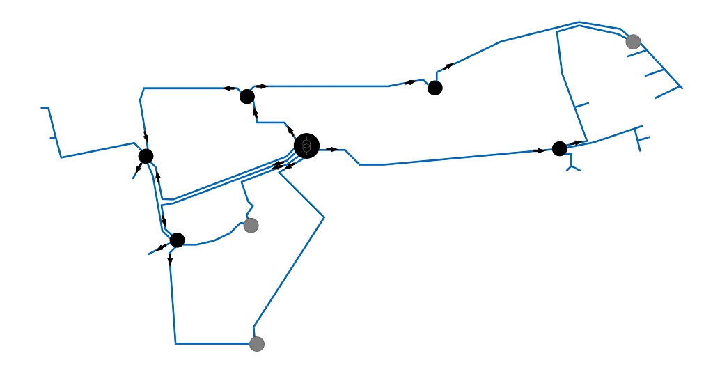 Grafik Netzauslastung Winterthur depsys
