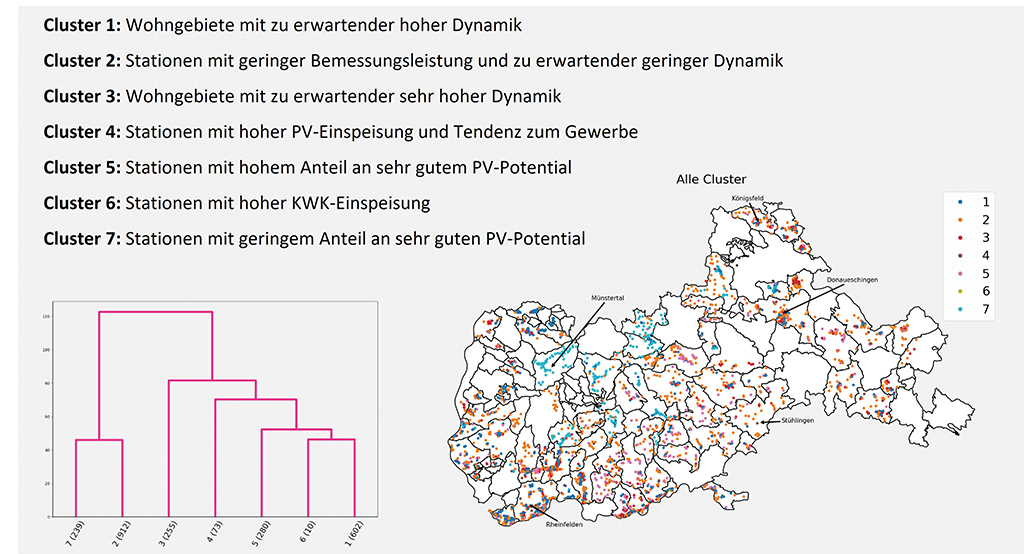 Clusteranalyse Grafik