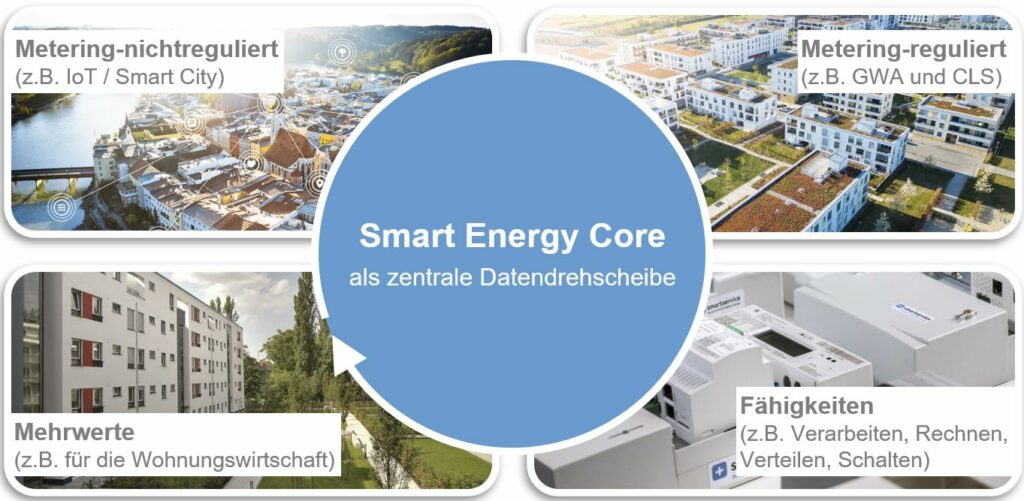 Grafik-Smart-Energy-Core_TSG