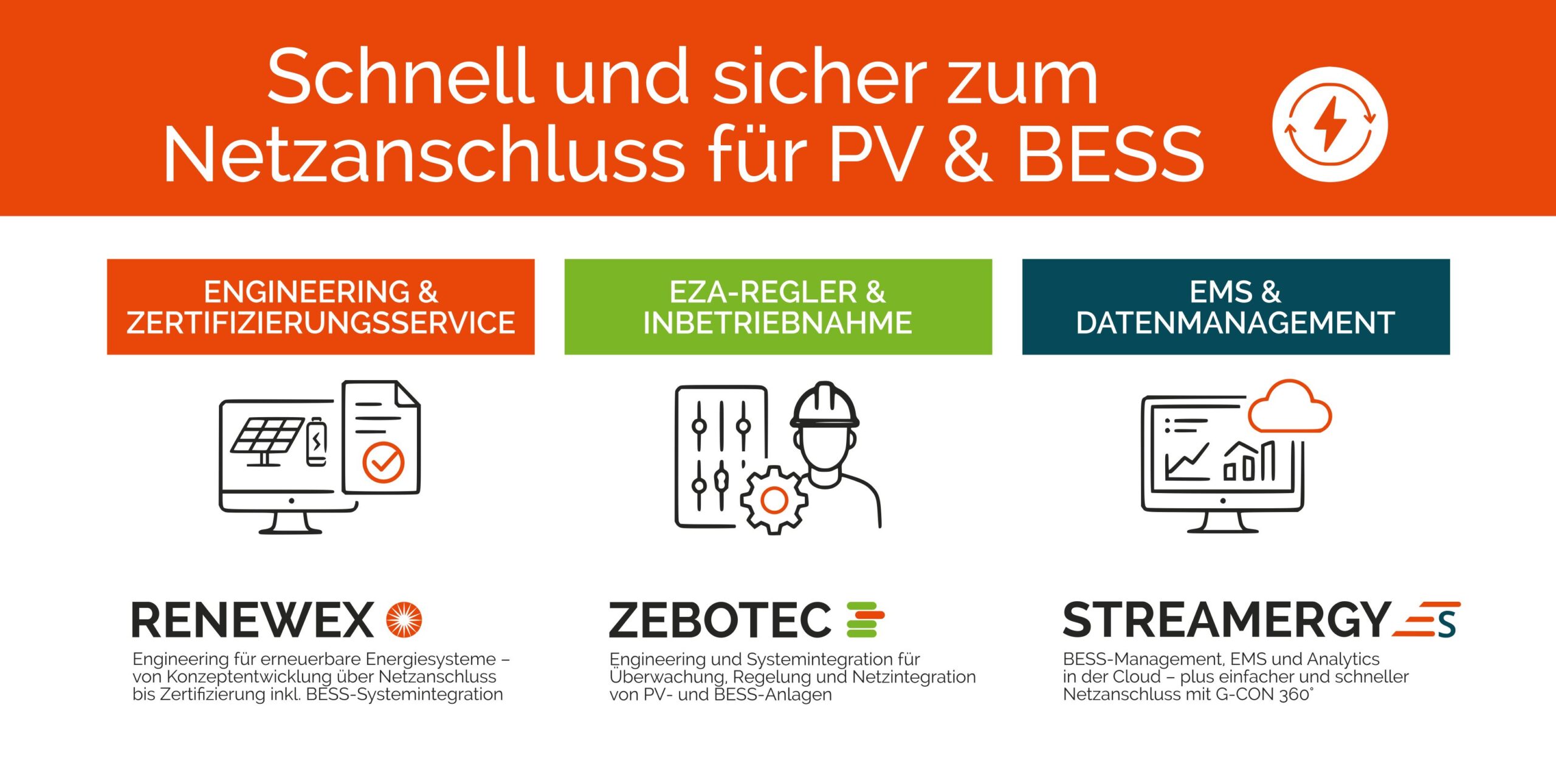 (Grafik: Streamergy GmbH)