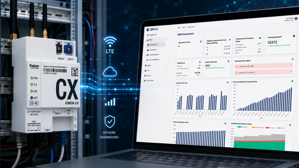 Das NMS von SpiNE für die Überwachung von Smart Meter Gateways. (Bild: SpiNE GmbH)