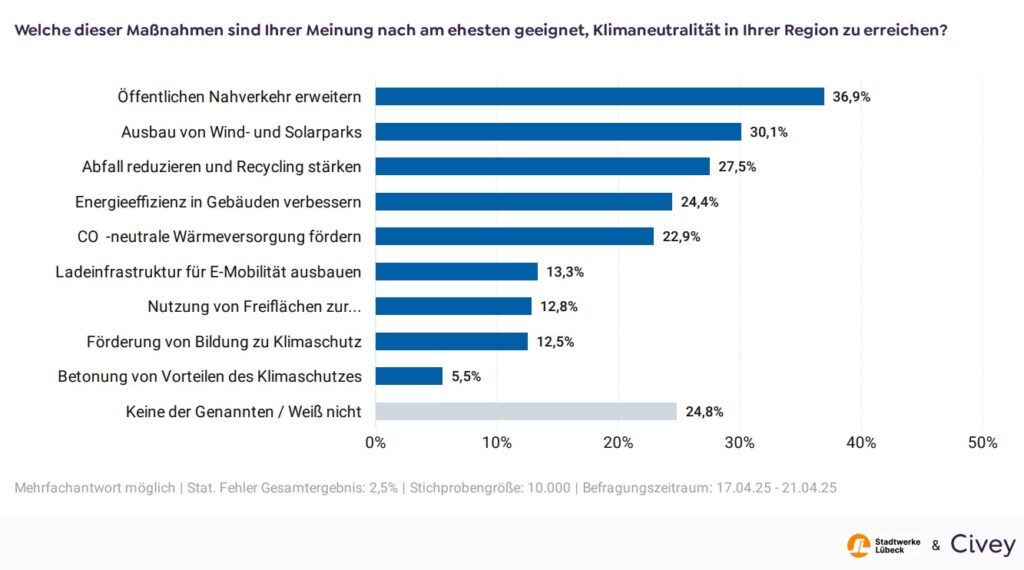 (Grafik: Stadtwerke Lübeck Gruppe GmbH) 