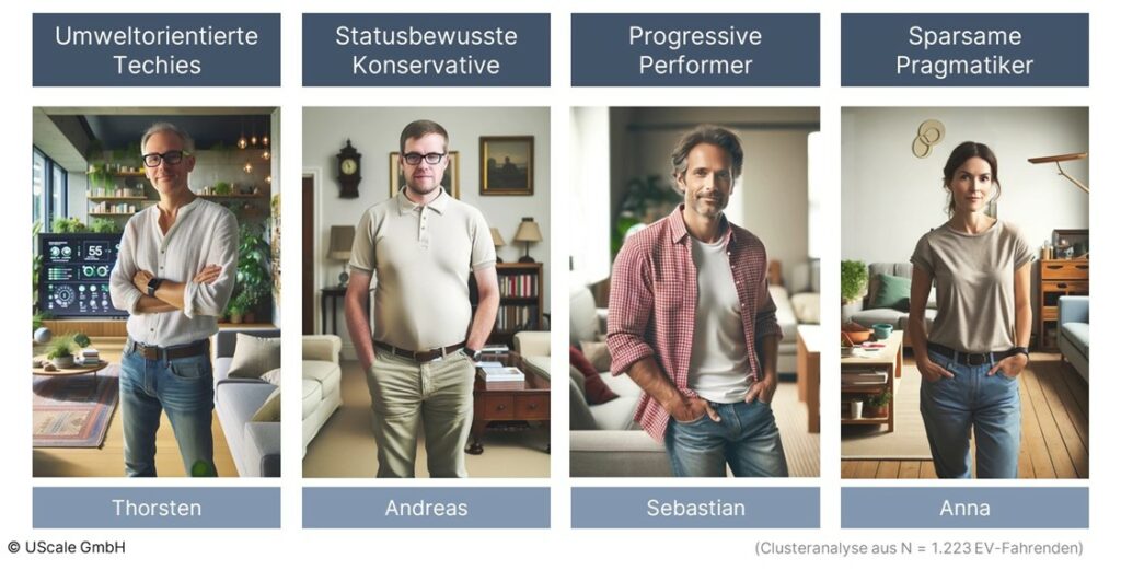 Lade-Personas für die Elektromobilität. (Bild: UScale GmbH)